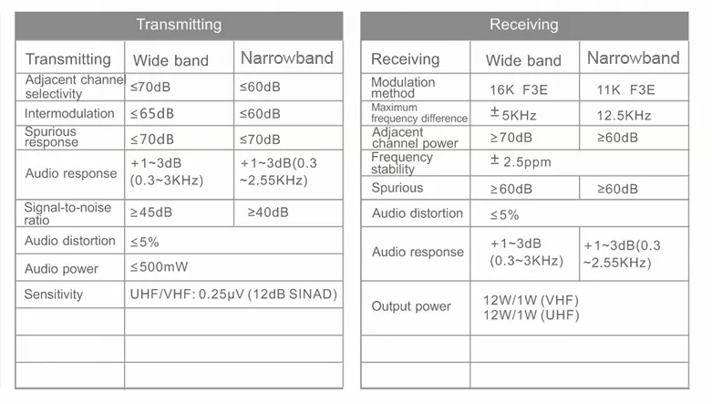 HAMGEEK APX 8000 Dual Band Transceiver 12W VHF UHF Radio