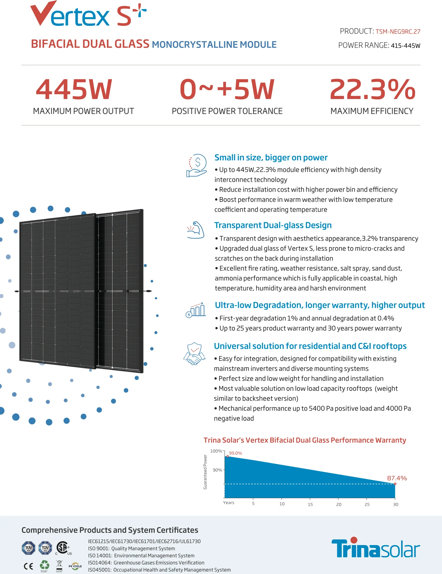 Trina 430w Topcon N Type Full Black Bifacial Double Glass Photovoltaic ...