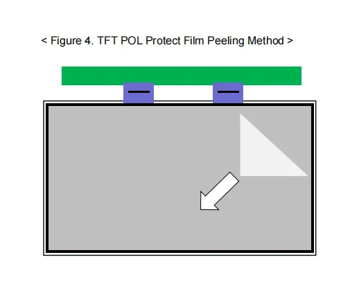 Hot Selling  HKC BOE Open Cell Led Tv 32 43Inch Led Panel Oc