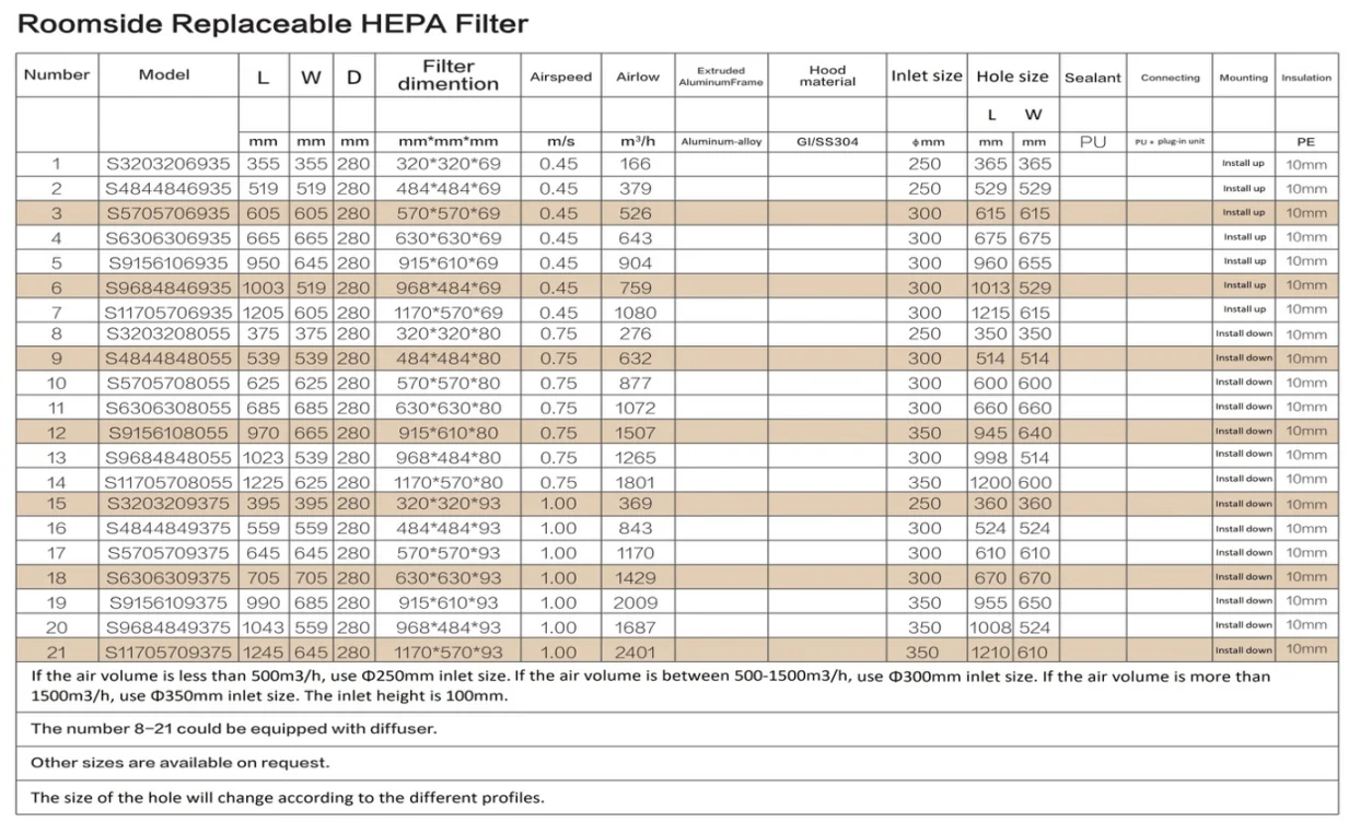 Wholesale Replaceable Cleanroom Laminar Flow Terminal Air Supply Outlet
