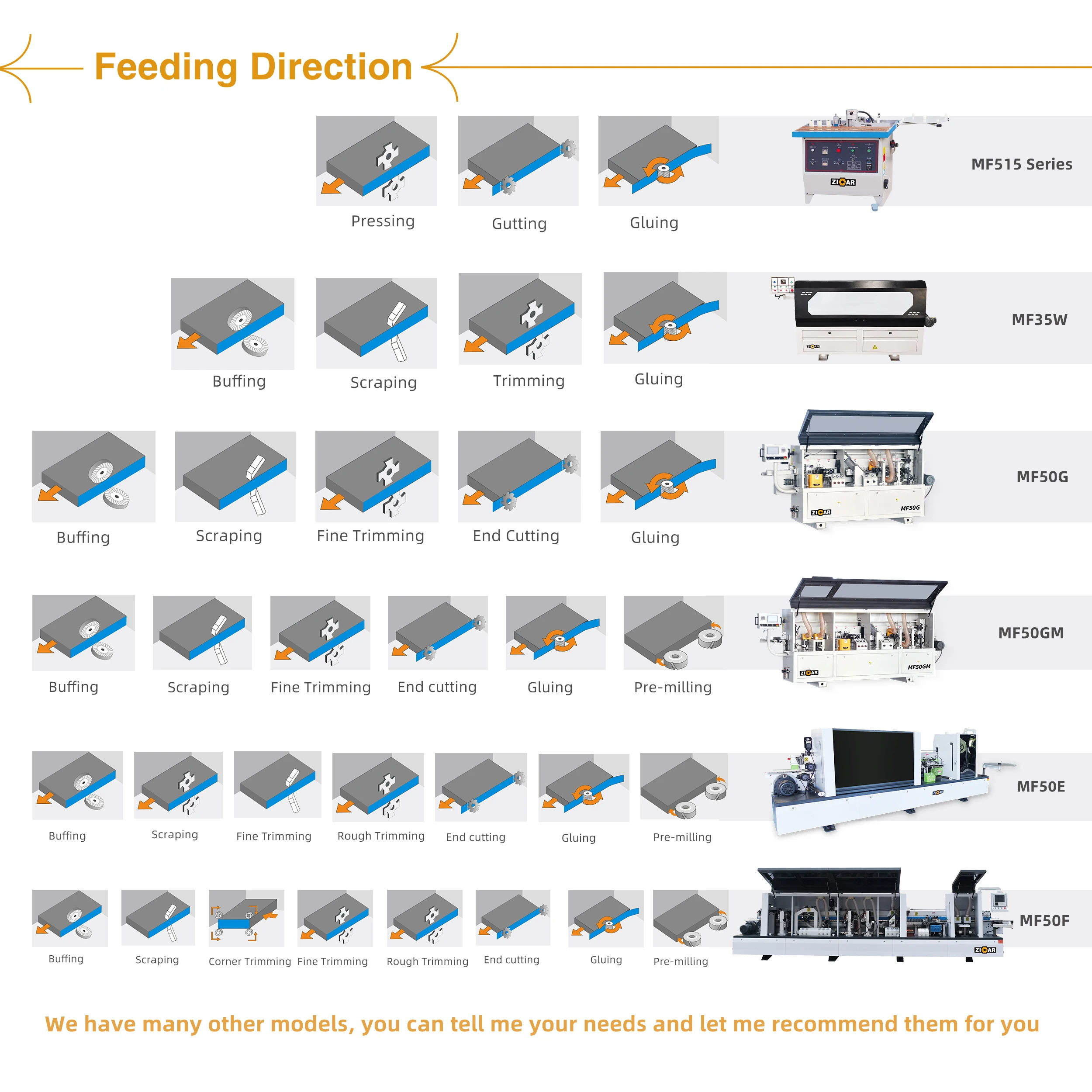 ZICAR NOVA60 Edge Banding Machine - High-Accuracy Woodworking
