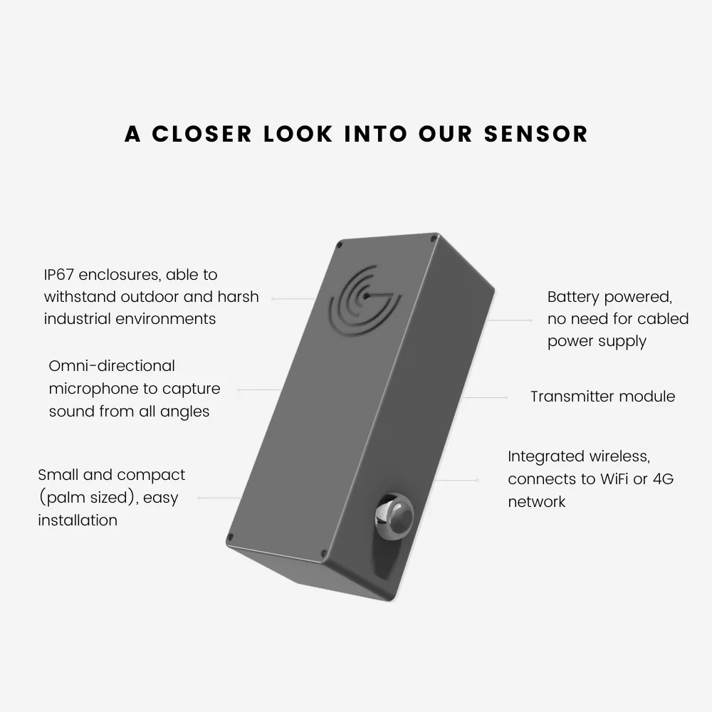 IP67 High Performance Sound Sensor Touch Sensor Maintenance Sensor For Machinery Equipment Maintenance WiFi Wireless 4G Network
