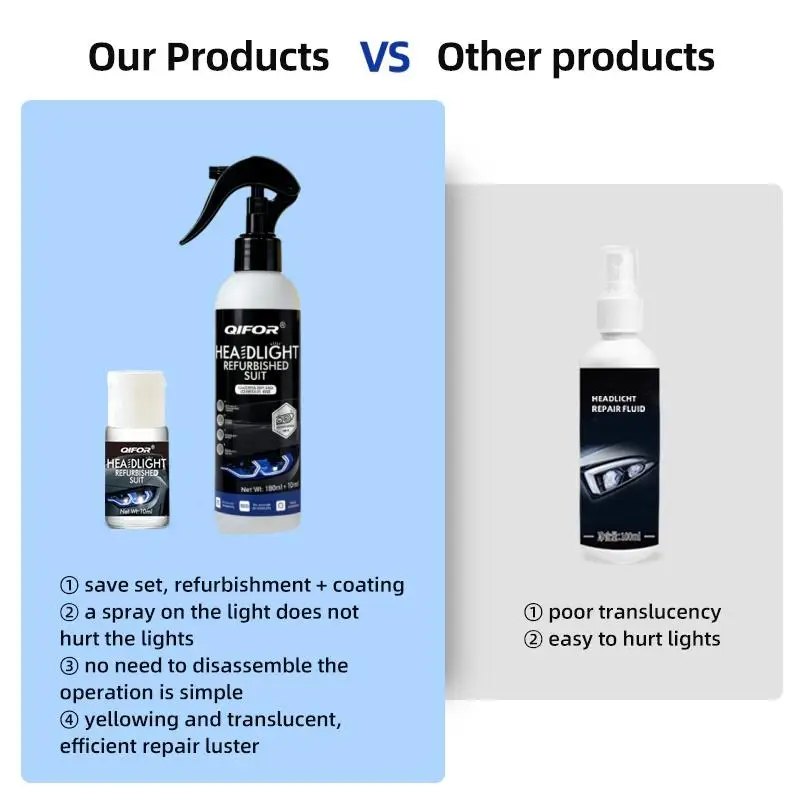 Comparison vs Others