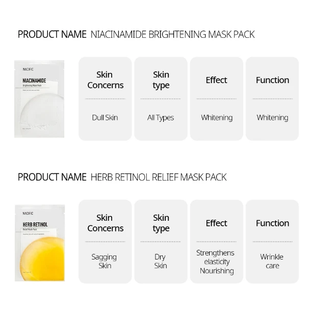 Nacific Niacinamide Brightening Mask Pack Best Facial Mask Face Mask