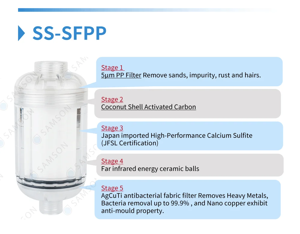 Taiwan Pp Filter Cartridge Water Shower For High Pressure Shower Head