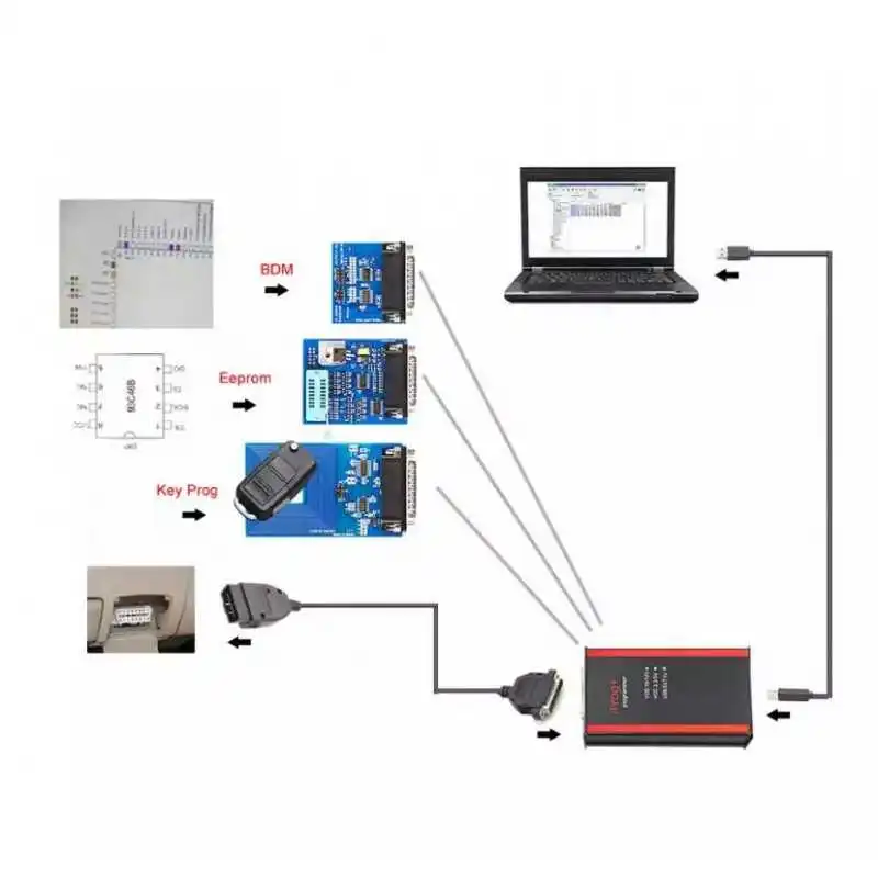 Iprog V87 Iprog Pro 7 Adapter Ecu Key Programmer Support Airbag Reset/Eeprom IMMO/KM/Car Radio/Dashboard Kilometer IPROG+ Tool