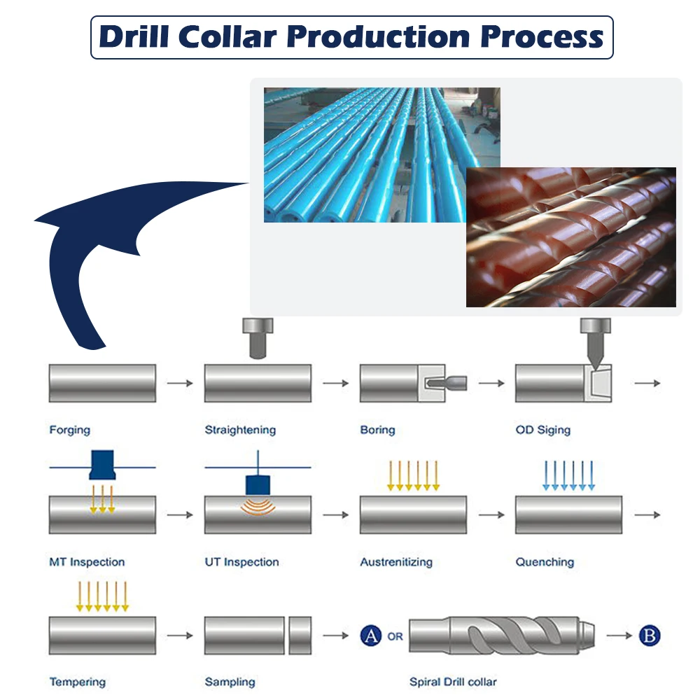 Ruizuan API 7-1 4 7/8'' NC38 Oilfield Spiral Drill Collar 30ft Length Spiral Drill Collar Slick Drill Collar for Sale