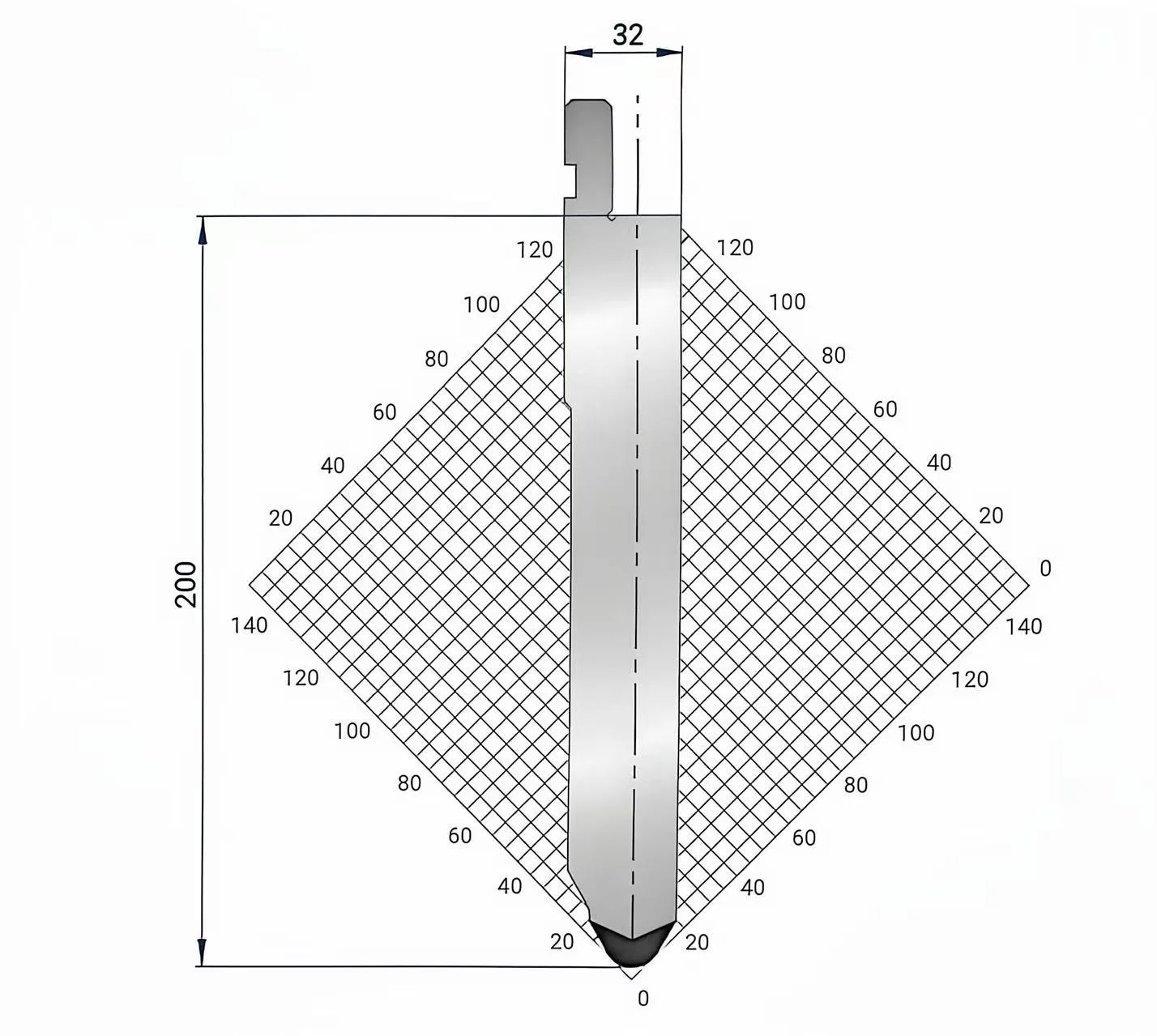 Amada Promecam