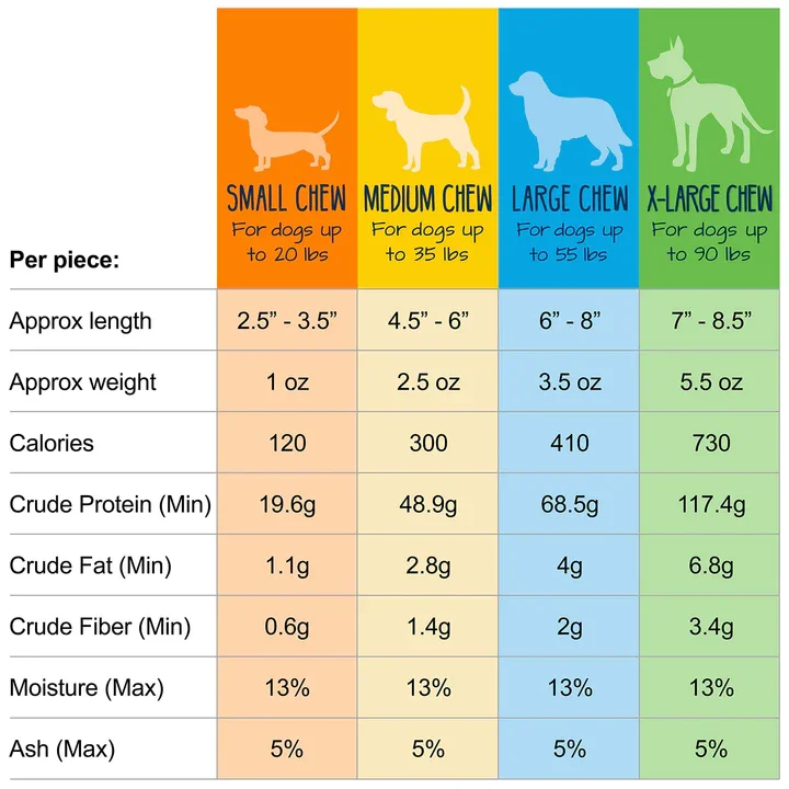 Premium Quality Yeti Natural Yak Cheese Long Lasting Dog Chews For