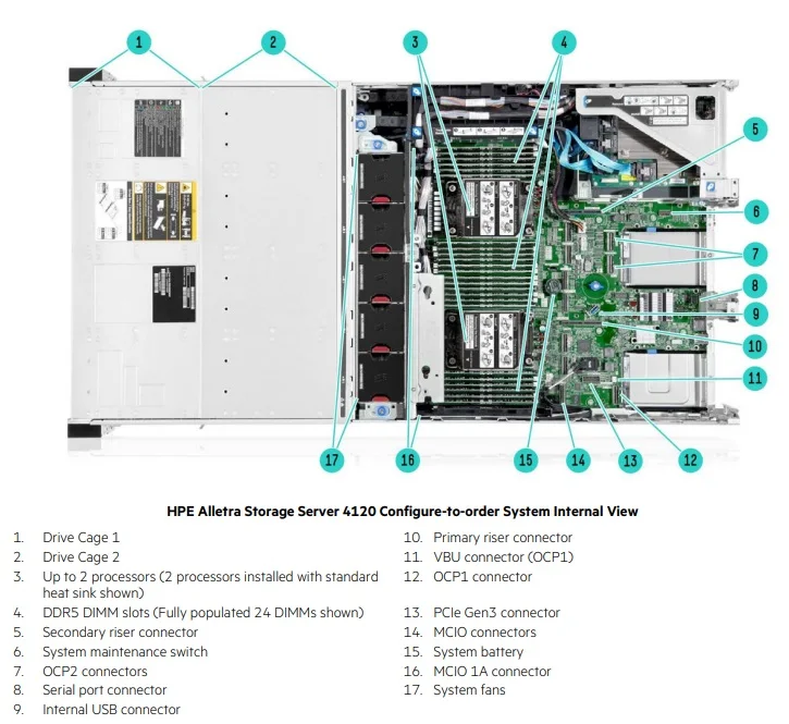 P46253-b21 Hpe Alletra Storage Server 4120 48sff Cto System - Buy ...