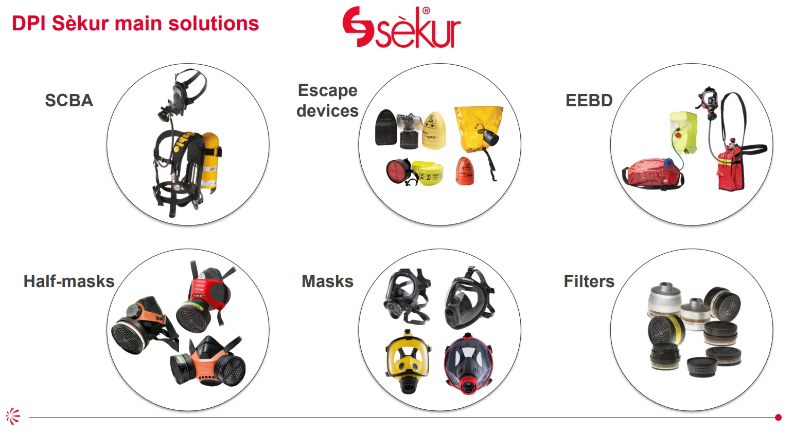 Selfcontained Breathing Apparatuses,Diablo Advanced Light Type 2 Buy