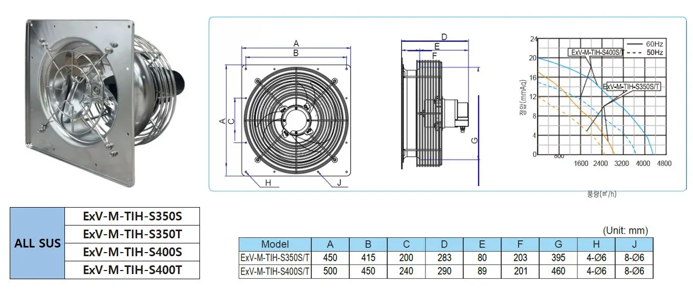 High Pressure Exhaust Fan, 100%, Explosion-proof, Axial, Cast - detail 10