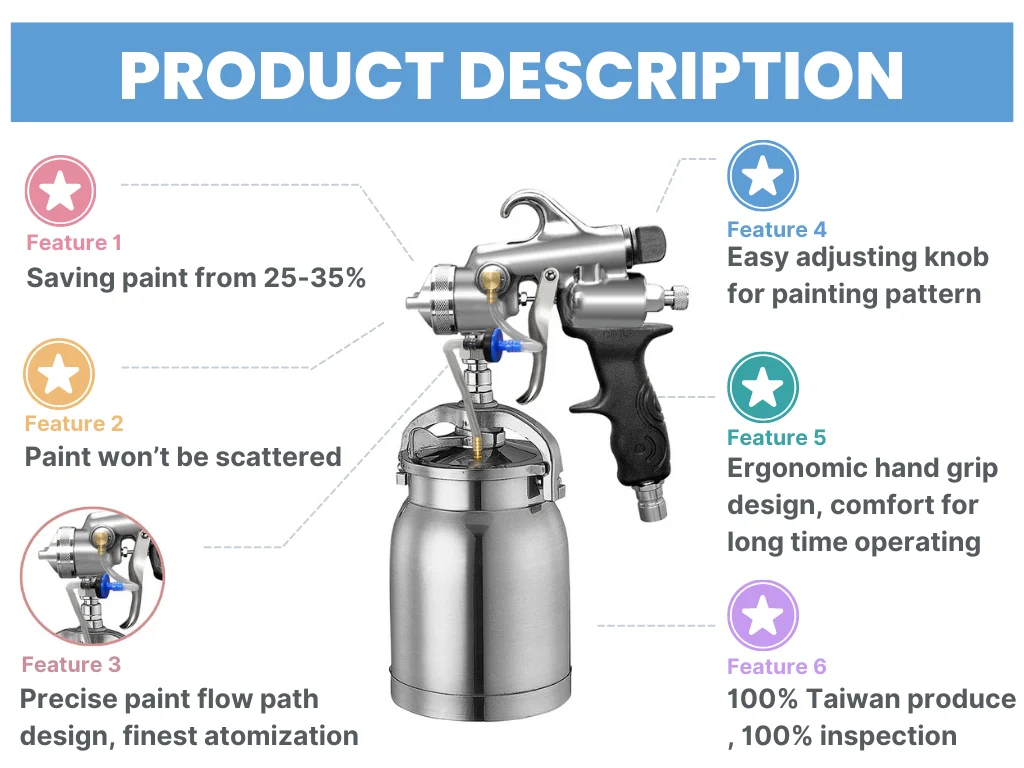 HVLP vs LVLP Spray Gun For Automotive And Woodworking - Prowin Tools