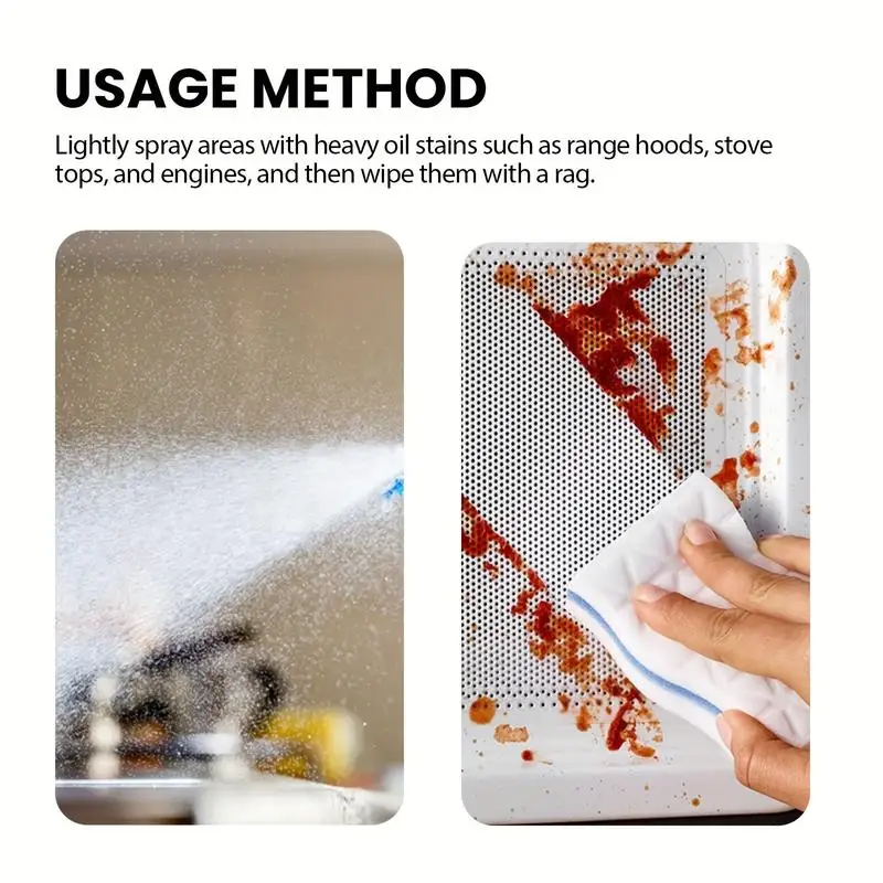 Usage method