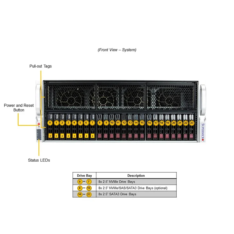 Supermicro 4U Rackmount Server with 32 DDR4 DIMM Slots 1.2 TB SAS 10000Rpm and GPU Support