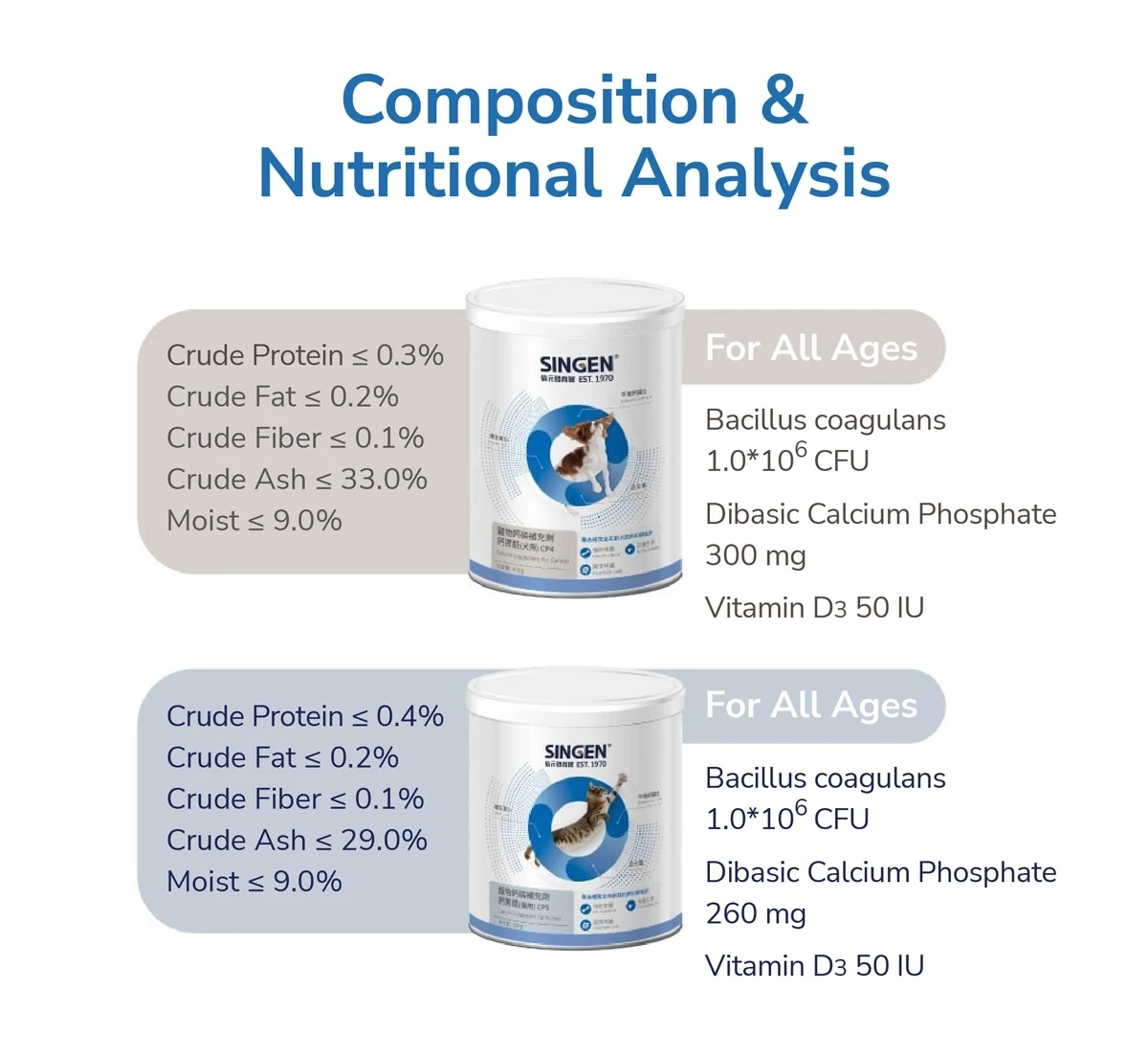 Dog Calcium Old Dogs Calcium Supplement Tooth Development Puppy Dog