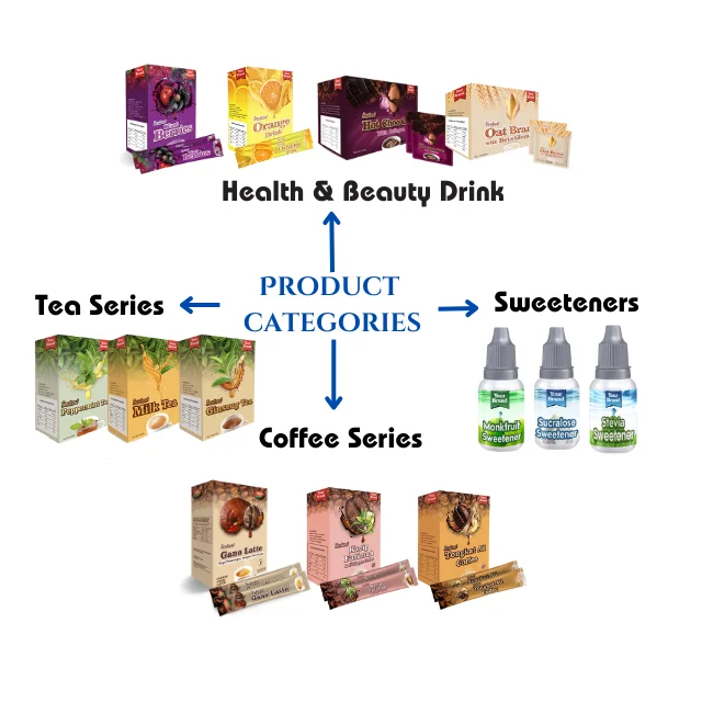 Ganoderma Label Private Label OEM Instant Ganoderma Coffee Powder From Bean to Instant ...