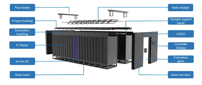 Coolnet Data Center High Density Micro Modular Data Centers Cold Aisle ...