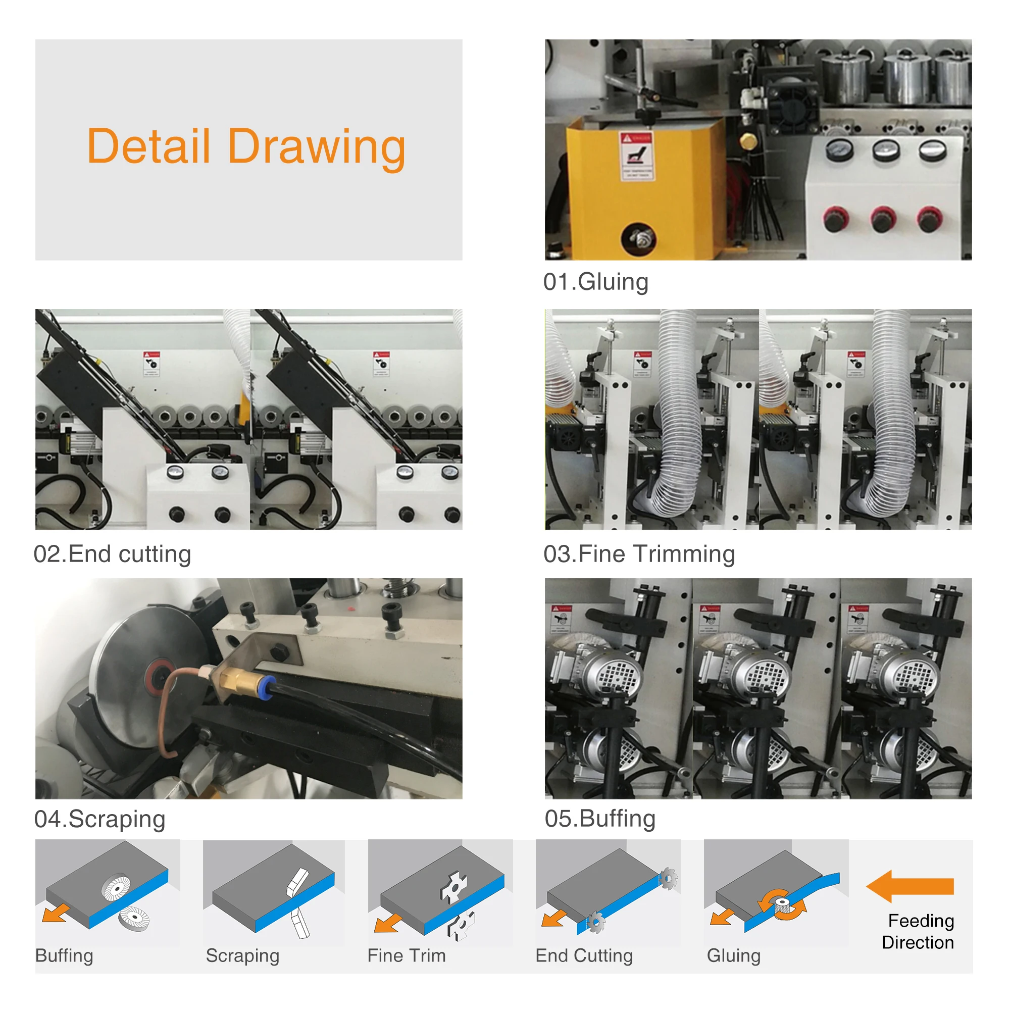 ZICAR Economy Model MF50W Edge Bander 5 Operations Single Phase Full Automatic Edge Banding Machine for Furniture
