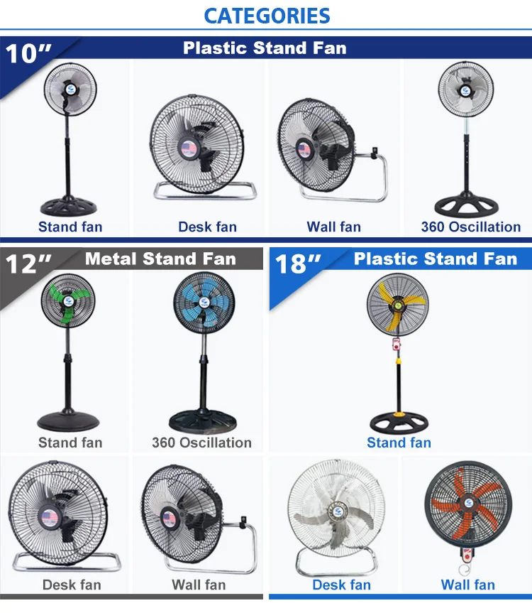 18 Inches Taiwan Industrial Air Cooling Metal Stand Fan - Buy Taiwan ...