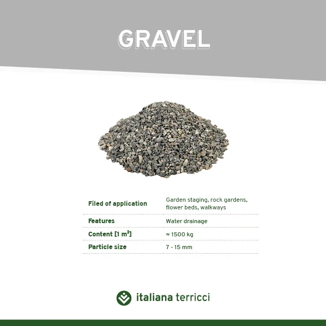 20 кг гравий Размер 7 15 украшение для строительства садовый Декор дома дорожное
