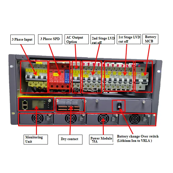 48VDC Telecom Power System with 2000amp+53.5vdc SNMP Rectifier for ...