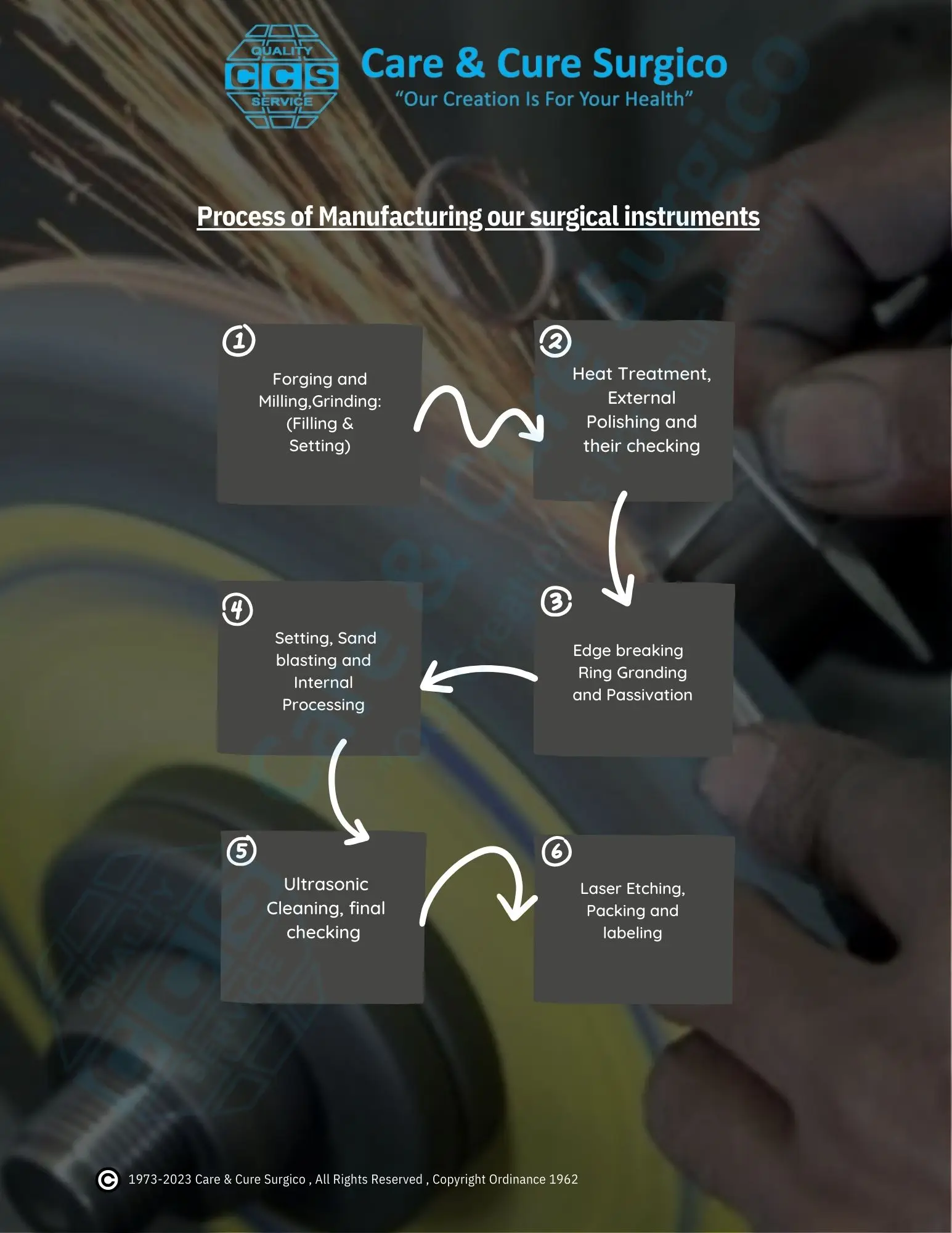 Care & Cure Surgico Sialkot Maker Advanced Dissecting Dissection Kit