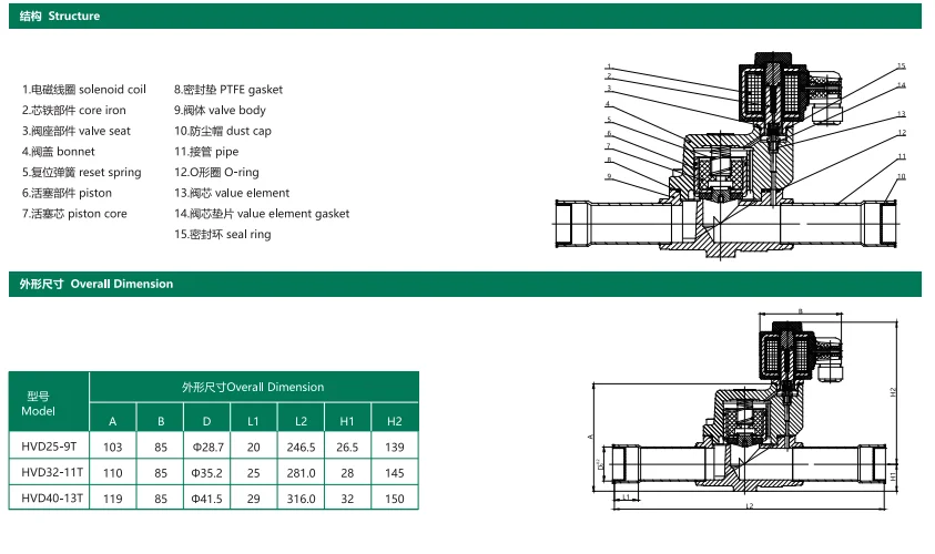 Solenoid Valve, HONGSEN, HCFC - detail 22