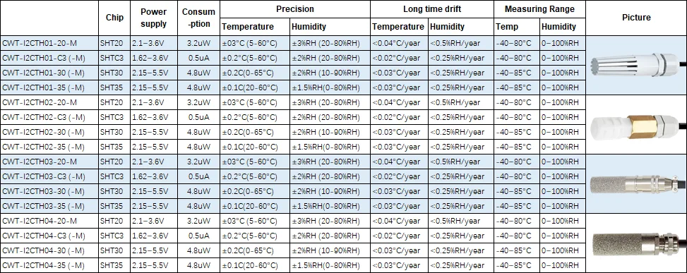 SHT20 SHT30 SHTC3 SHT35 I2C Temperature Humidity Sensor Probe