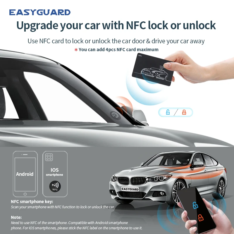 CAN BUS Car Alarm  Compatible Passive  Keyless Entry Remote Start Stop Fit for BMW F30/F31/F34/F35/F80/M3
