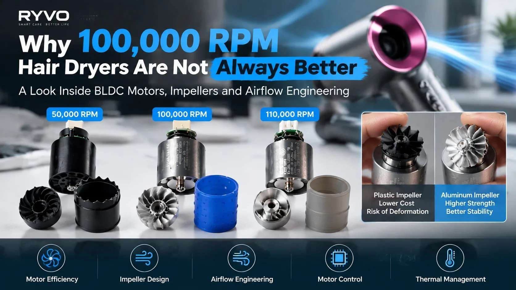 Why 100,000 RPM Hair Dryers Are Not Always Better - A Look Inside BLDC Motors, Impellers and Airflow Engineering