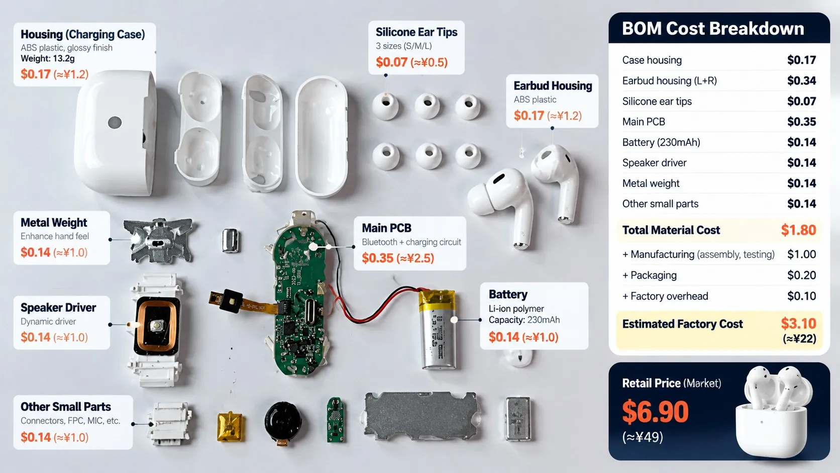 $7 Wireless Earbuds Real BOM Cost Breakdown - Component Teardown Analysis