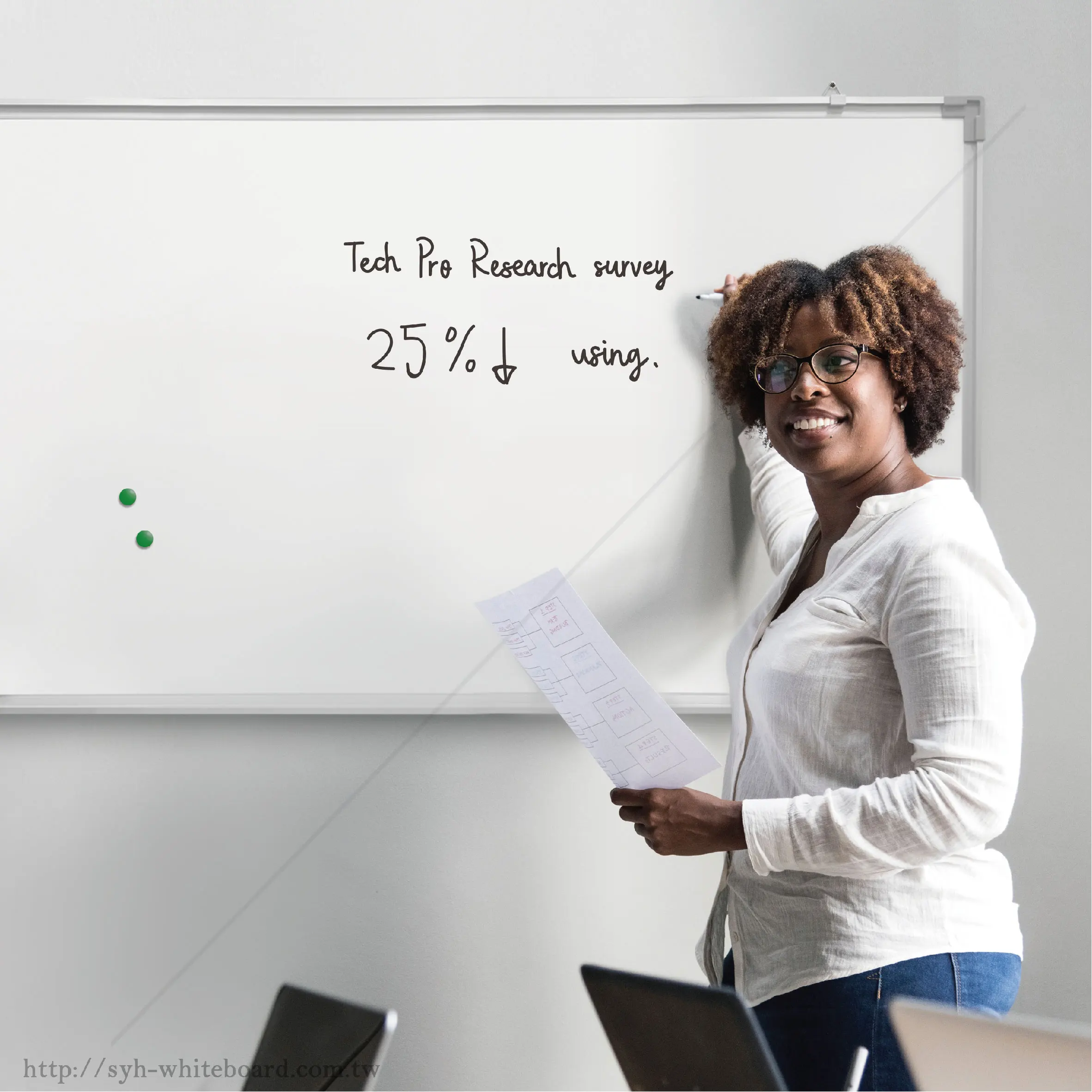 Односторонняя сухая стираемая магнитная доска для школьника