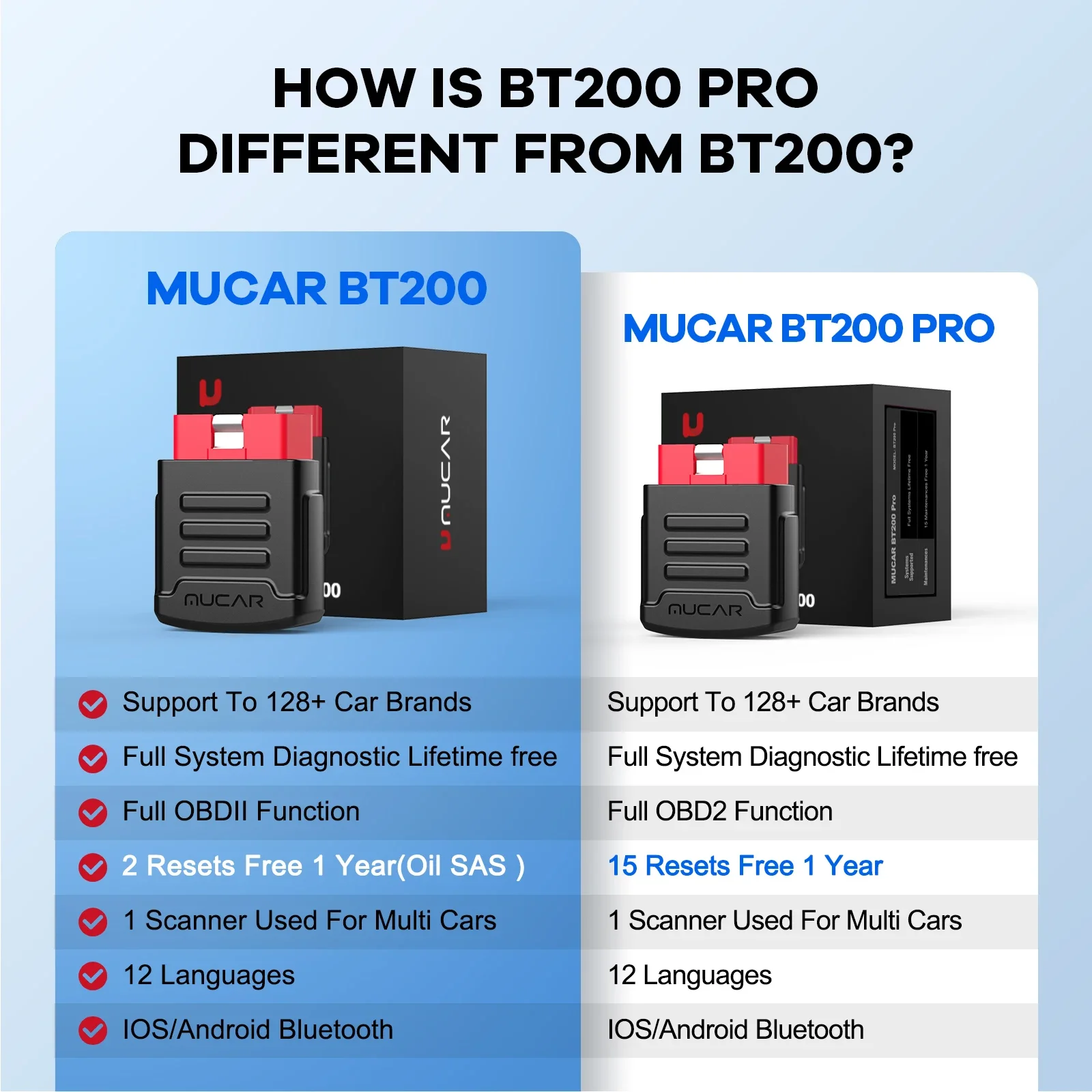 MUCAR BT200 OBD2 Scanner for Car Full System Diagnostic Free Lifetime Update OIL SAS Obd2 Car Code Reader Diagnostic Tools