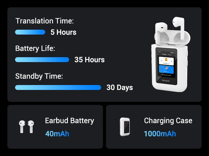 Wooask AI A8 2.0 Touch Screen Translator Earbuds - Real-Time Voice