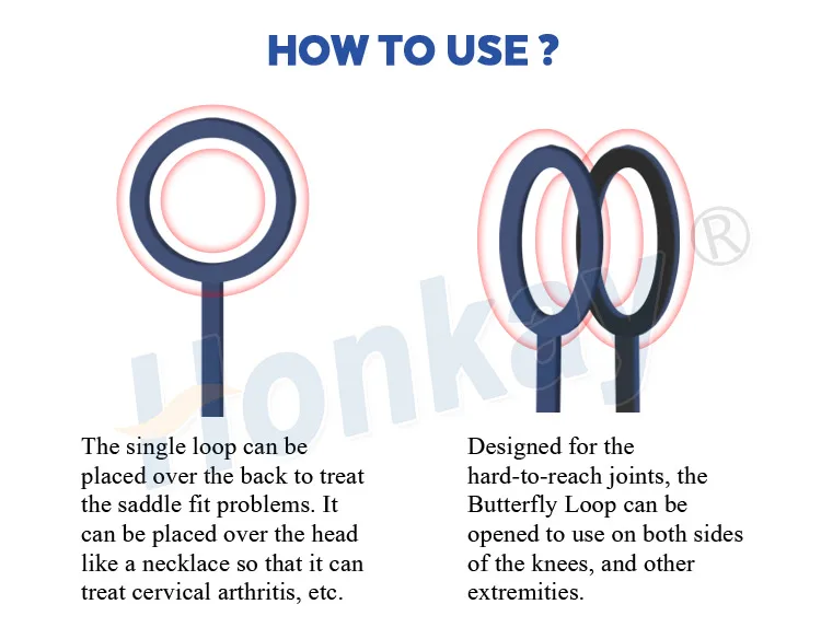 PEMF Pulse Injury Prevention Electromagnetic Therapy PEMF Loop Single ...