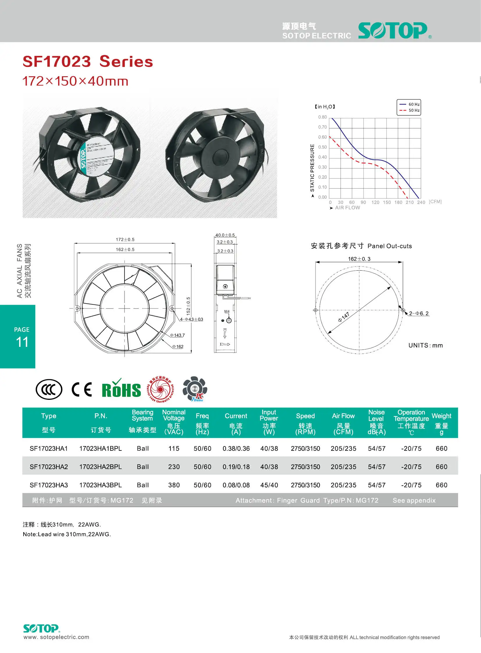 Axial Cooling Fan, SF17023, 172x150x40mm, 380V - detail 2