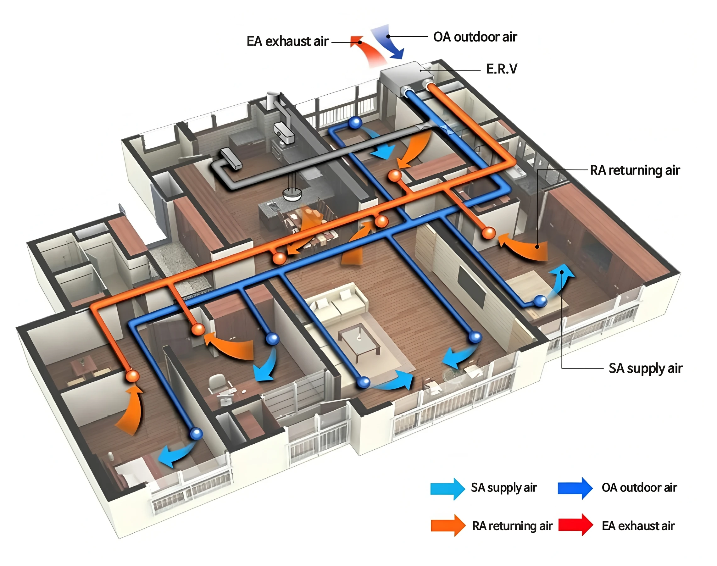 Air Handling Units, MVHR, HVAC - detail 8