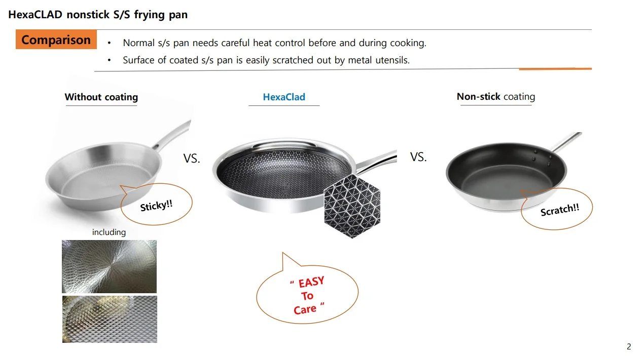 Hexclad Hybrid Stainless Steel Frying Pan With Staycool Handle Pfoa