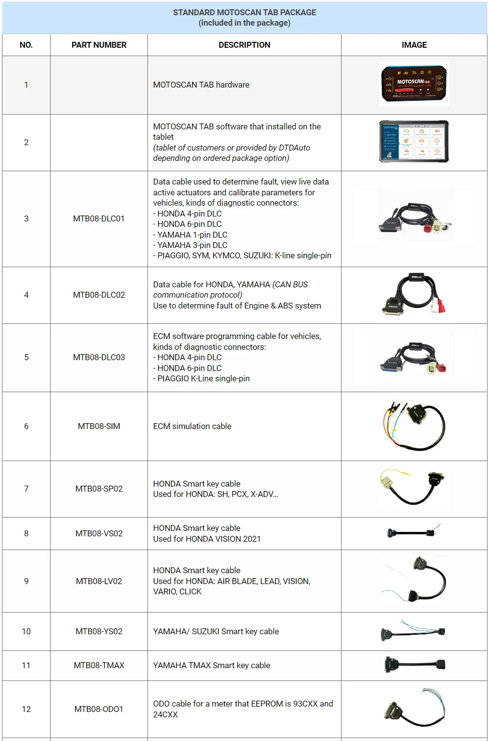 Motoscan Tab Diagnostic Scanner Provides Advanced Cable Option For Ecu ...