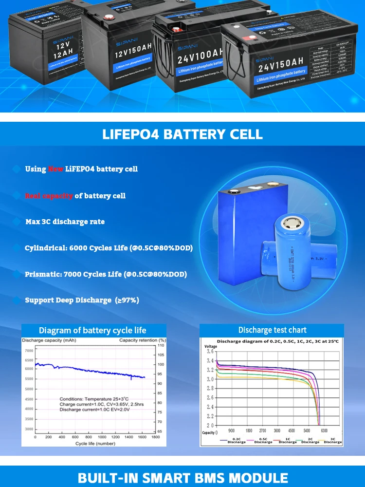 Rechargeable 12v 100ah Lithium Battery Deep Cycle Odm Lifepo4 Battery ...