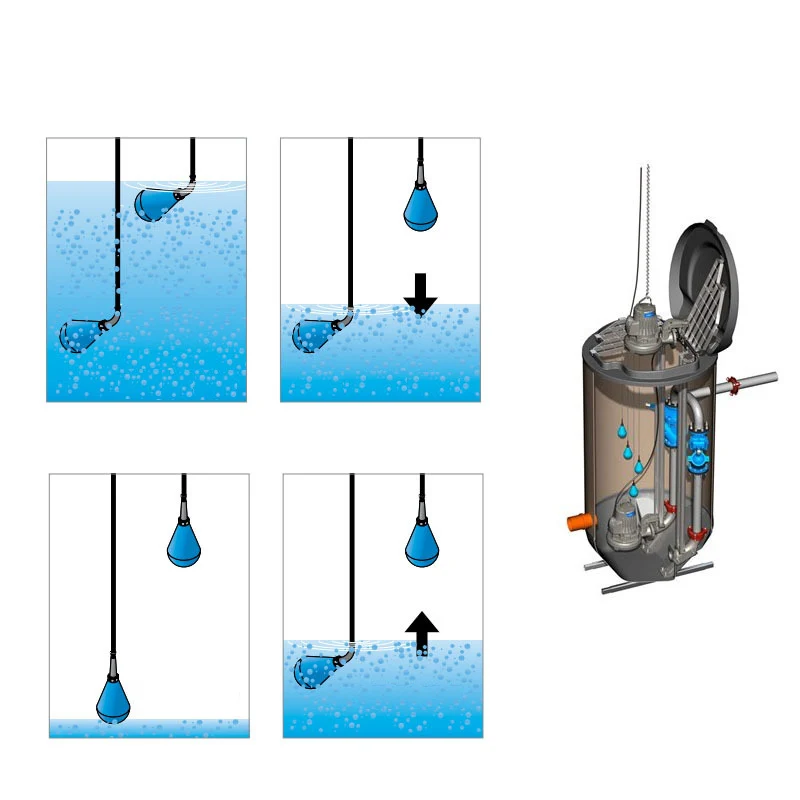 Nk-005 24v Flygt Water Level Tank Pump Float Switch 220v Safty Through ...