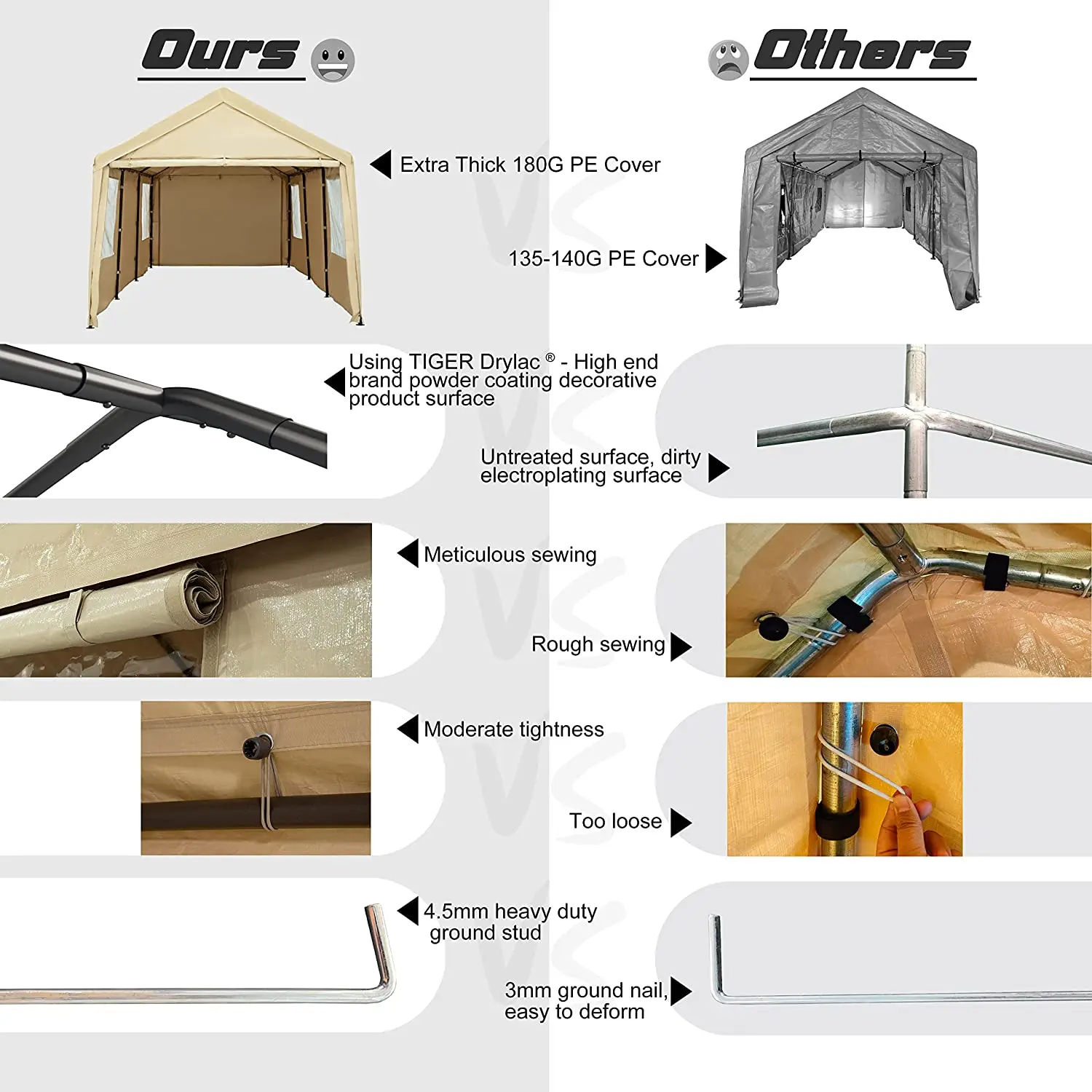 Nowensol Carport Canopy 10x20ft Heavy Duty With Removable Sidewalls