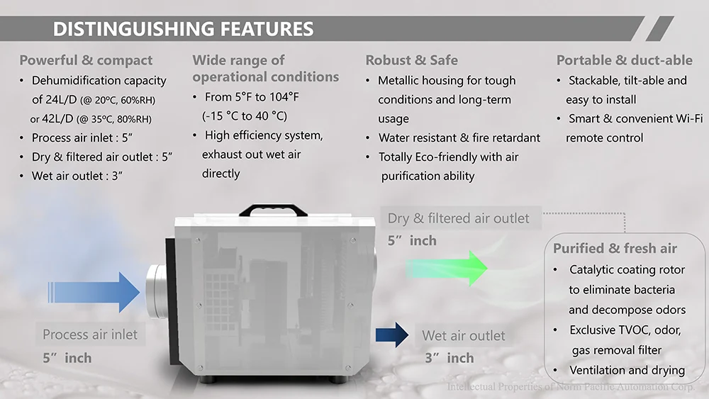 Desiccant Dehumidifier New 2023 Products Steel Case Industrial Use