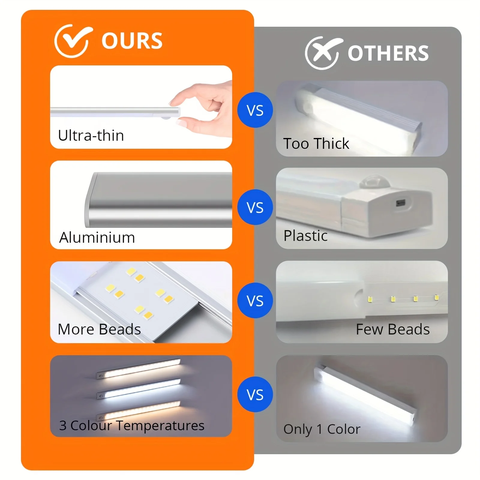 EONLINE 3D LED Motion Sensor Cabinet Light Under Counter Closet Lighting Wireless Magnetic USB Rechargeable Kitchen Night Lights