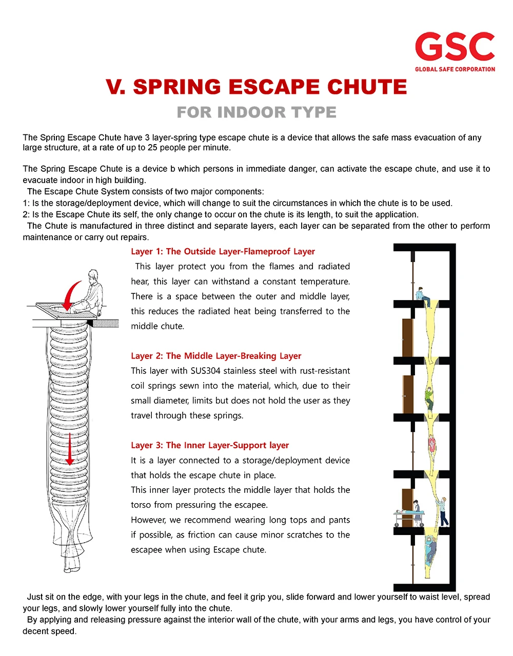 Gsc Indoor Escape Chute Protect People From The Fire Securely Operated ...