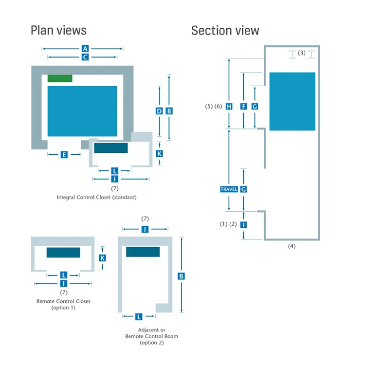 Kone 6 Person 630kg Passenger Lift Size Residential Small Shaft Low