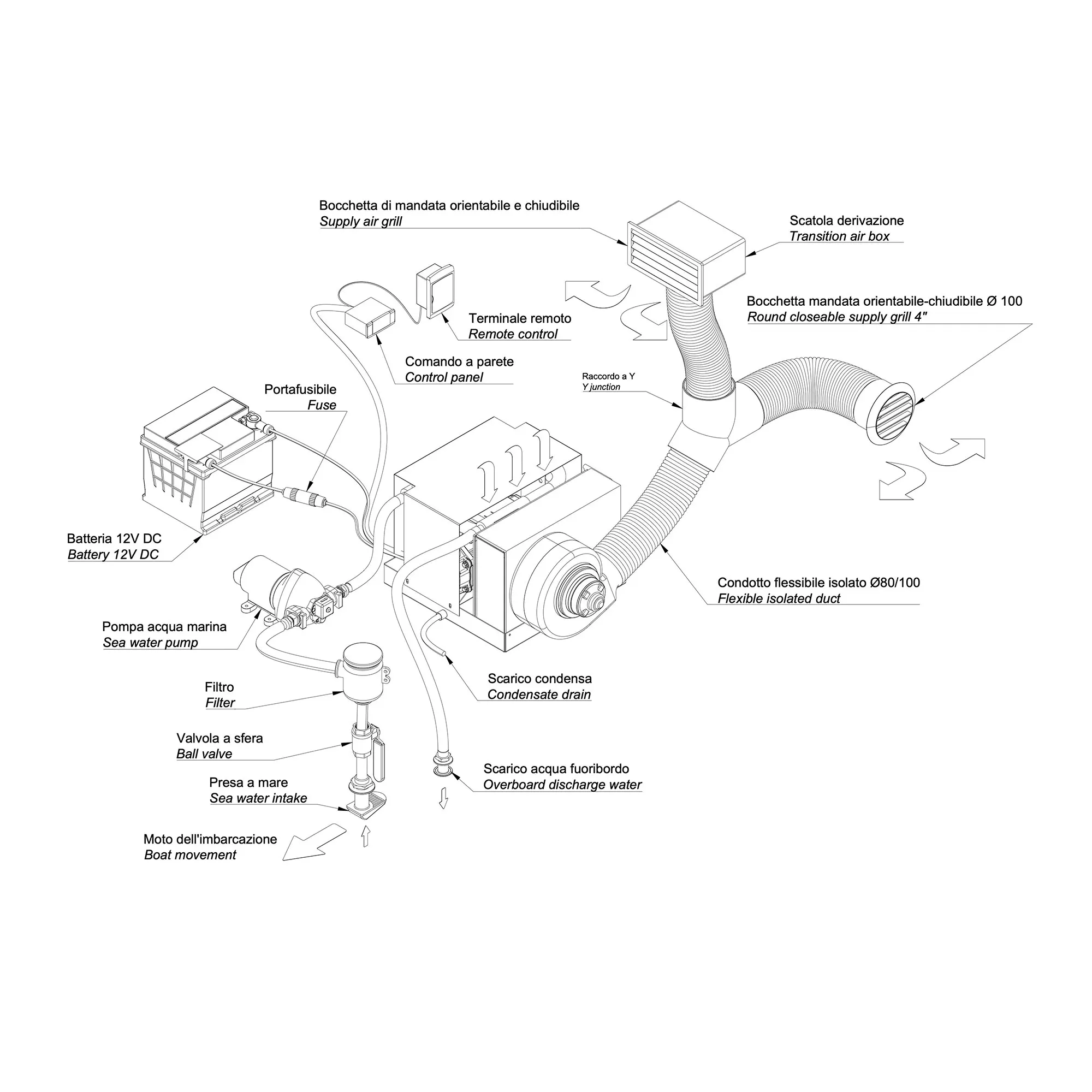 Thermowell High Efficiency 12v Dc Self Contained Marine Air