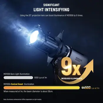 NEEWER LS-48 20 Spotlight Snoot for MS Series LED Video Light Photographic Lighting detail image