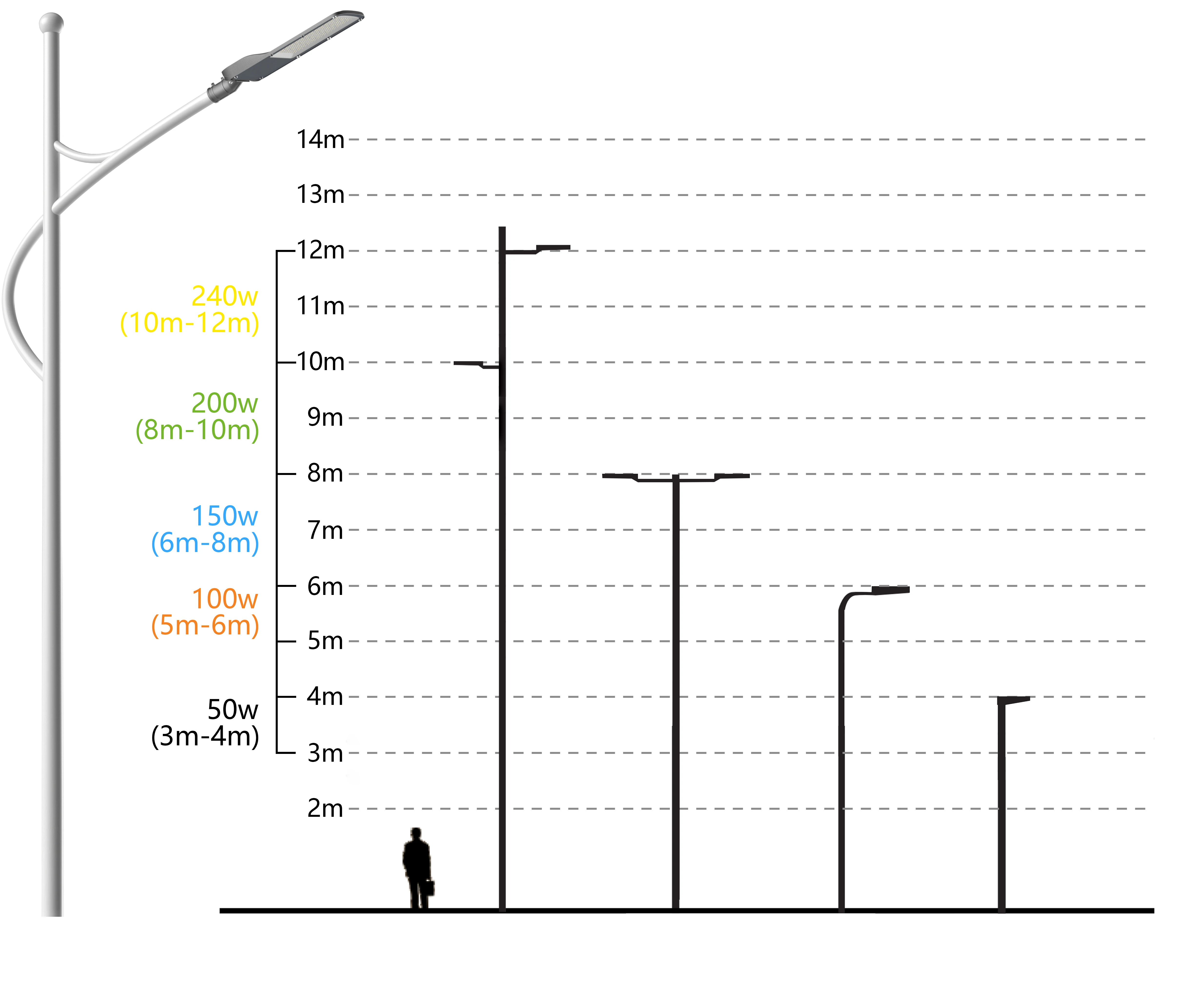 New Cheap Price LED Street Lamps With Photocell For Main Street Lighting IK08 IP65 Public Lighting Lamp 12